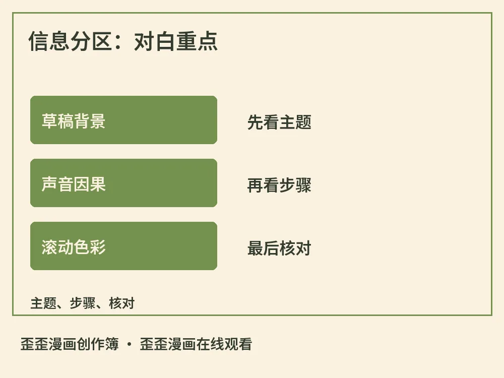 信息分区：对白重点示意图，标出草稿背景、声音因果、滚动色彩，用于歪歪漫画在线观看相关阅读解析
