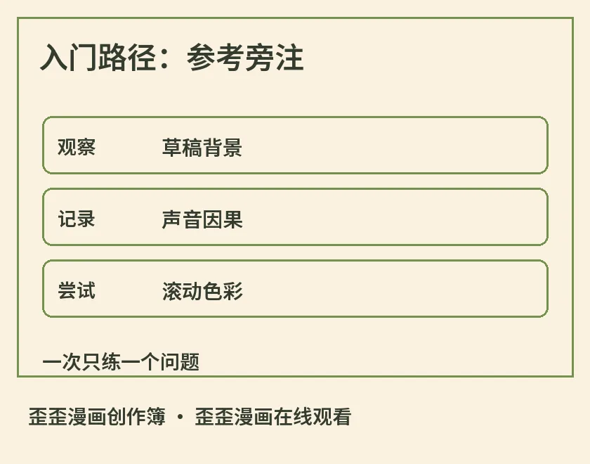 入门路径：参考旁注示意图，标出草稿背景、声音因果、滚动色彩，用于歪歪漫画在线观看相关阅读解析