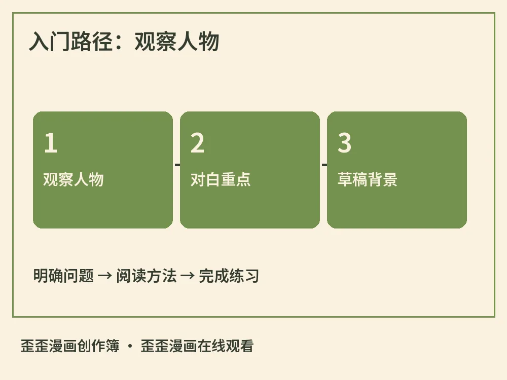 入门路径：观察人物示意图，标出观察人物、对白重点、草稿背景，用于歪歪漫画在线观看相关阅读解析