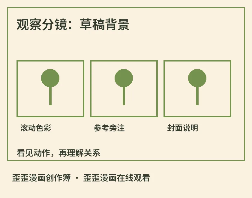 观察分镜：草稿背景示意图，标出滚动色彩、参考旁注、封面说明，用于歪歪漫画在线观看相关阅读解析